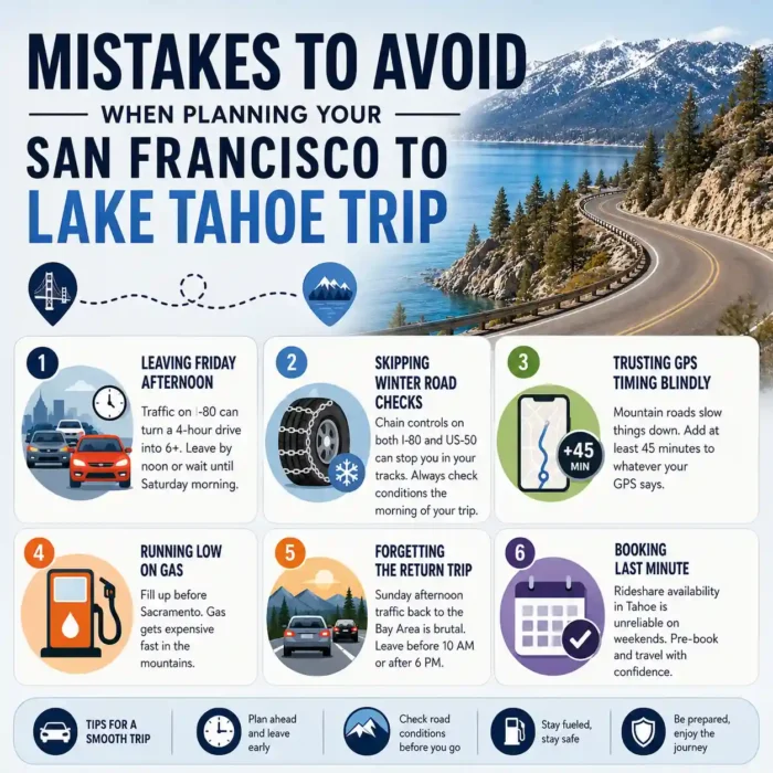 Mistakes to Avoid When Planning Your San Francisco to Lake Tahoe Trip