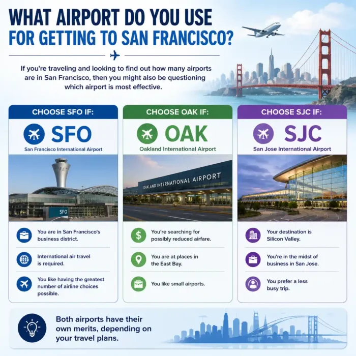 What airport do you use for getting to San Francisco?