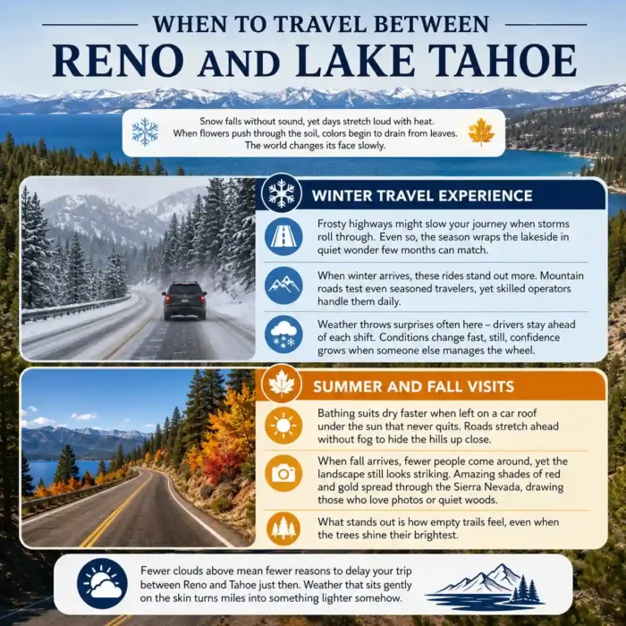 When to travel between Reno and Lake Tahoe 